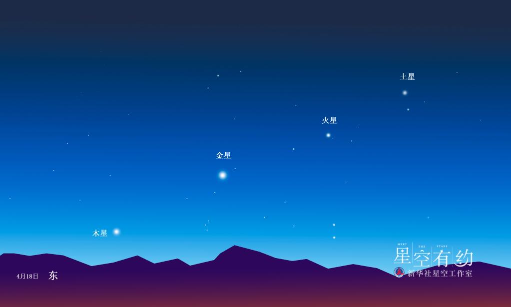 4月“天象劇場(chǎng)”上新，“四星連珠”是重頭戲
