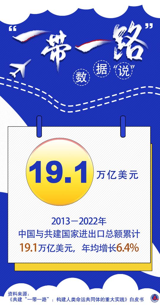新華全媒+丨“一帶一路”數據“說(shuō)”：中國與共建國家貿易投資規模穩步擴大