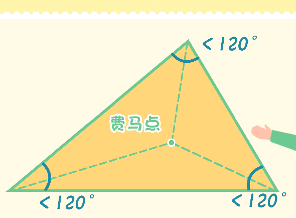 三角形中的費馬點(diǎn)