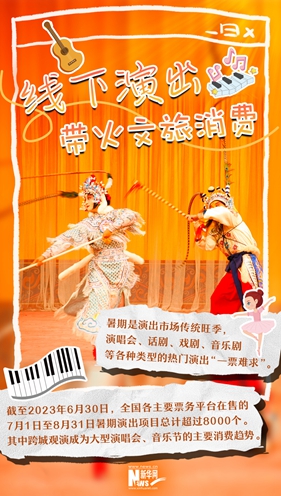 這就是信心丨“暑期經(jīng)濟”新玩兒法，你參與了哪個(gè)？