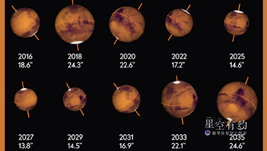 8日的這份“天象套餐”別錯過(guò)：火星沖日+滿(mǎn)月伴火星